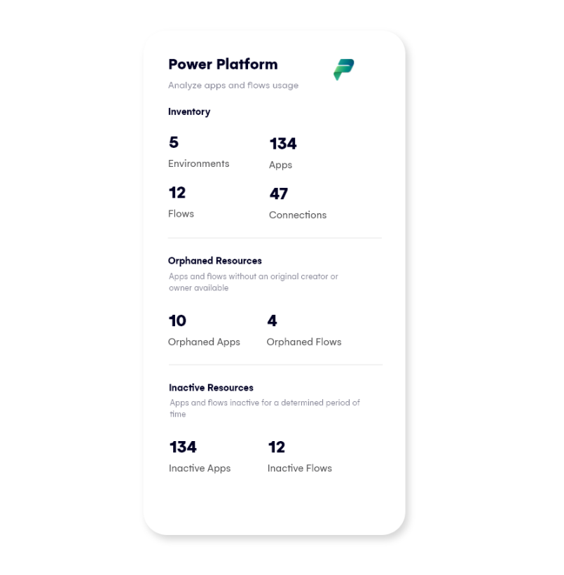 Syskit Point Power Platform
